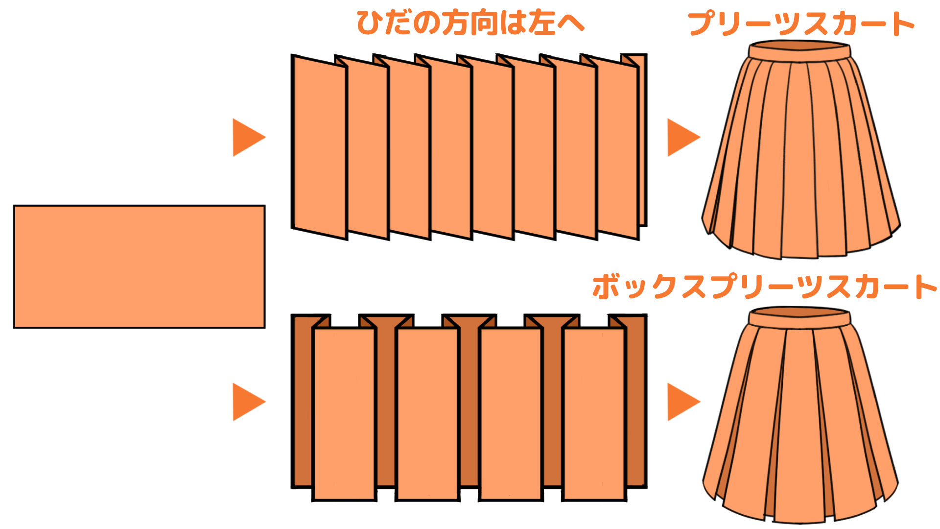 プリーツスカートの構造