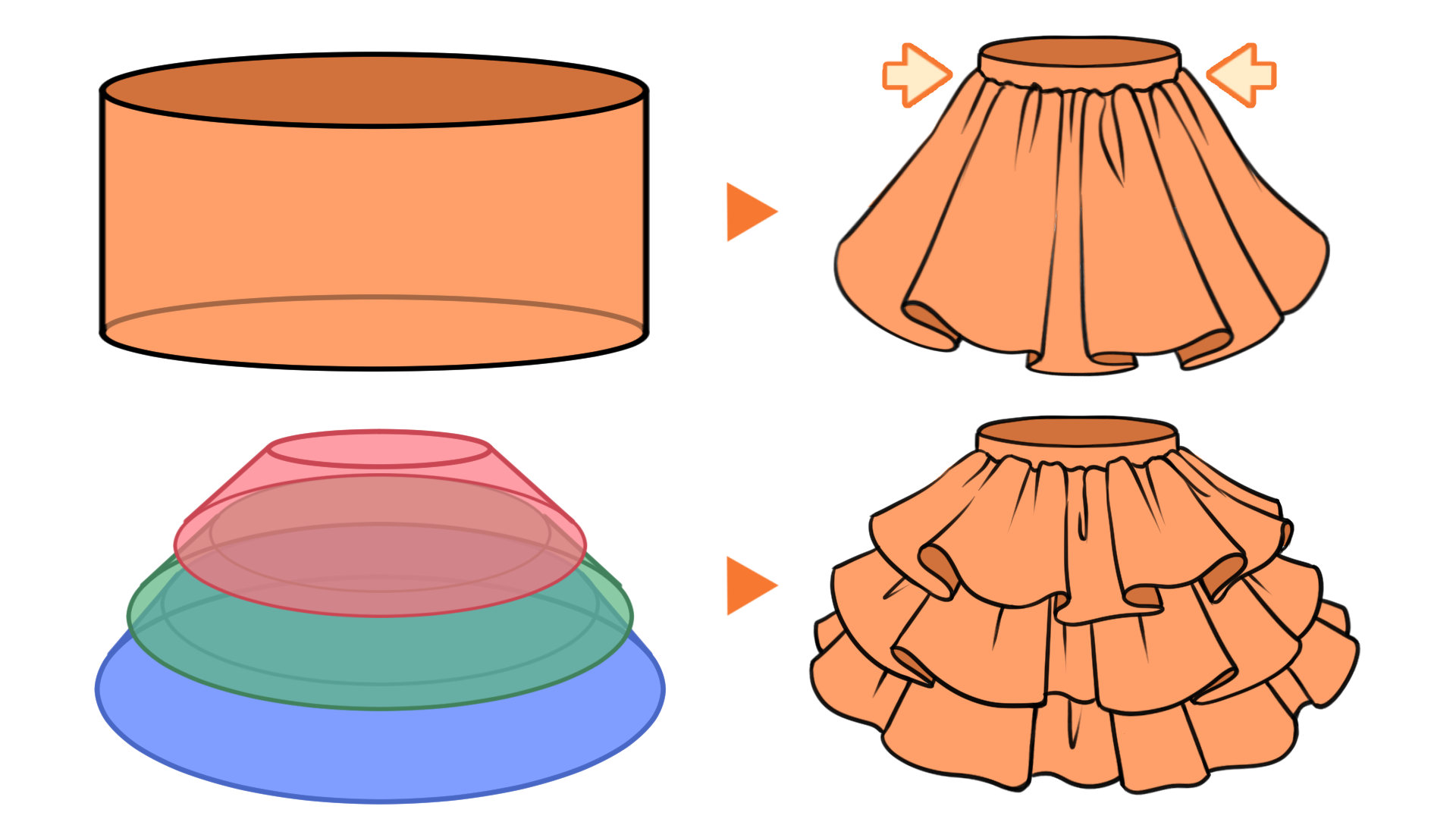 ティアードスカート（フリルスカート）の構造
