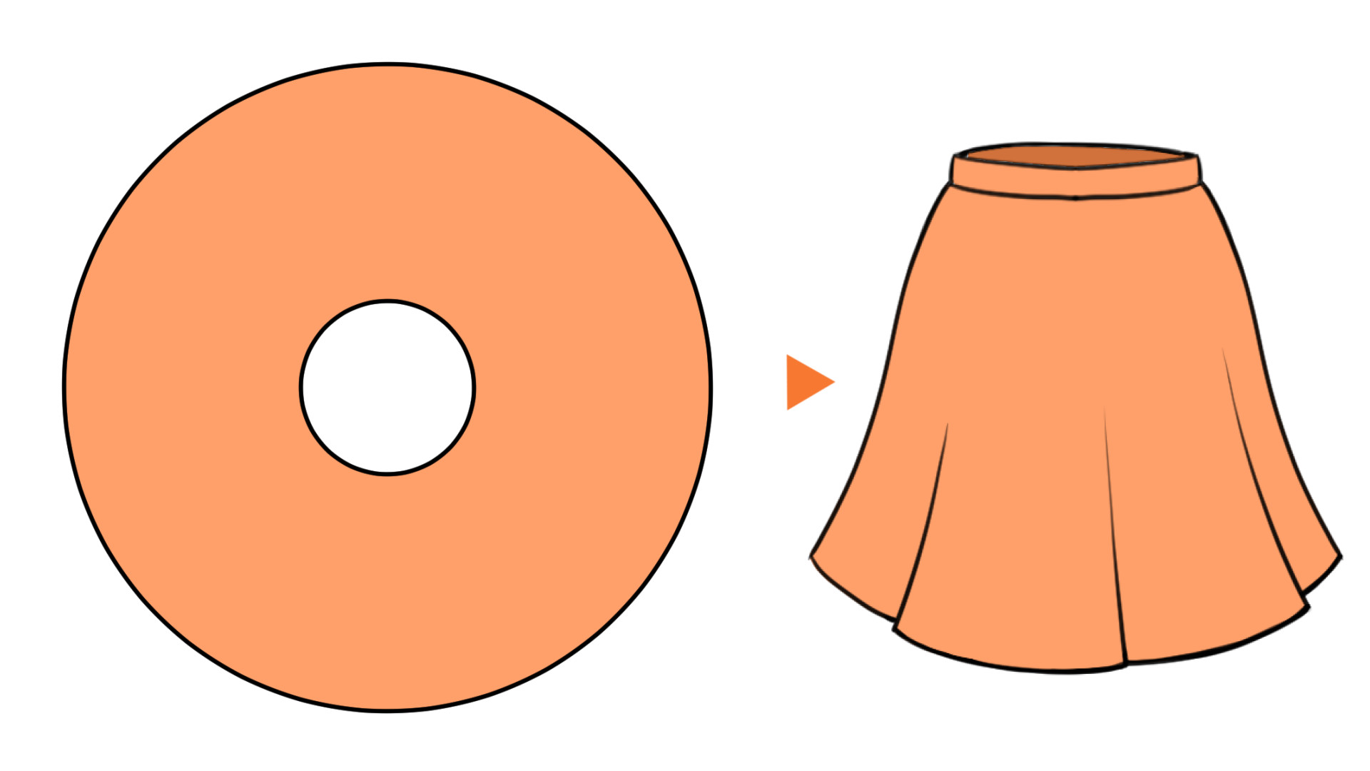 フレアスカートの構造