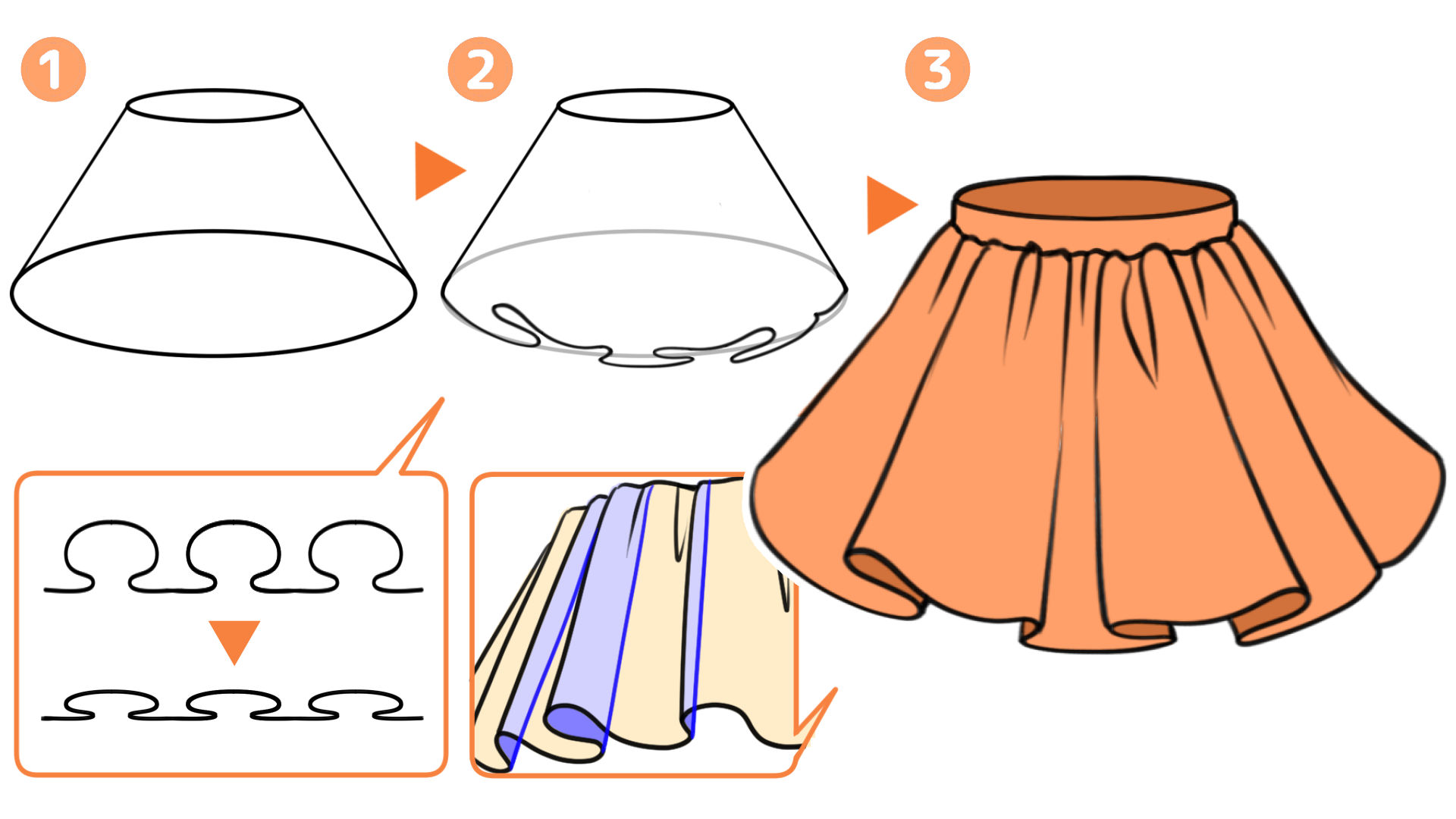 ティアードスカートの描き方