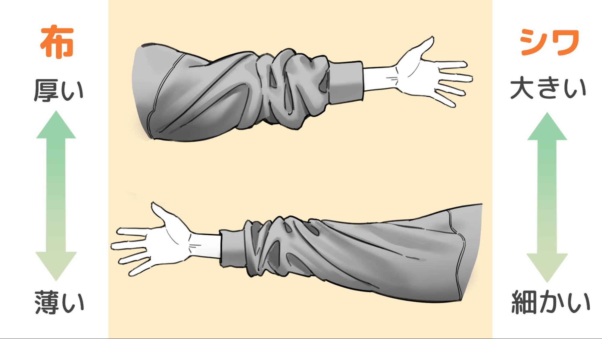 パーカーの布の厚みをきめる工程の図解