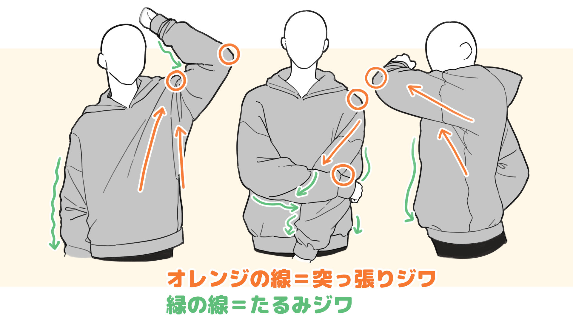 直線と曲線のシワを使い分ける