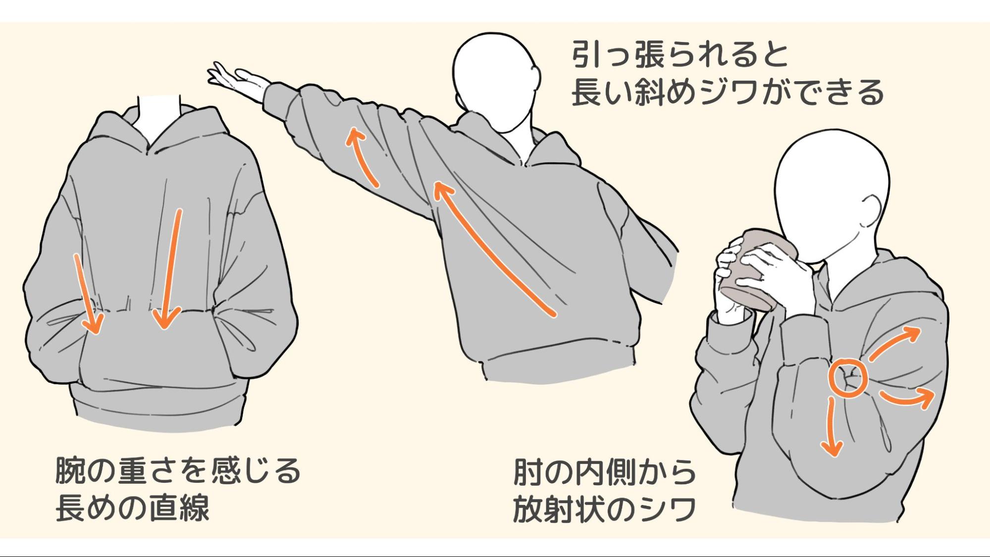 ポケットに手を入れたり、腕を上げたときにできる引っ張られジワは直線的に描く説明