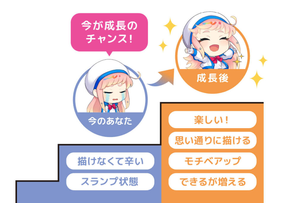 成長のチャンス