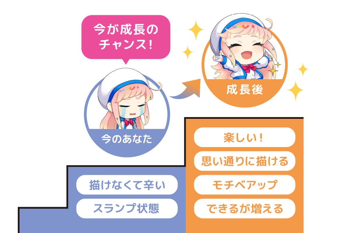 成長のチャンス