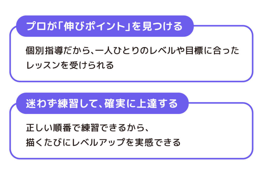 プロが伸びポイントを見つけ正しい練習法で上達へと導く