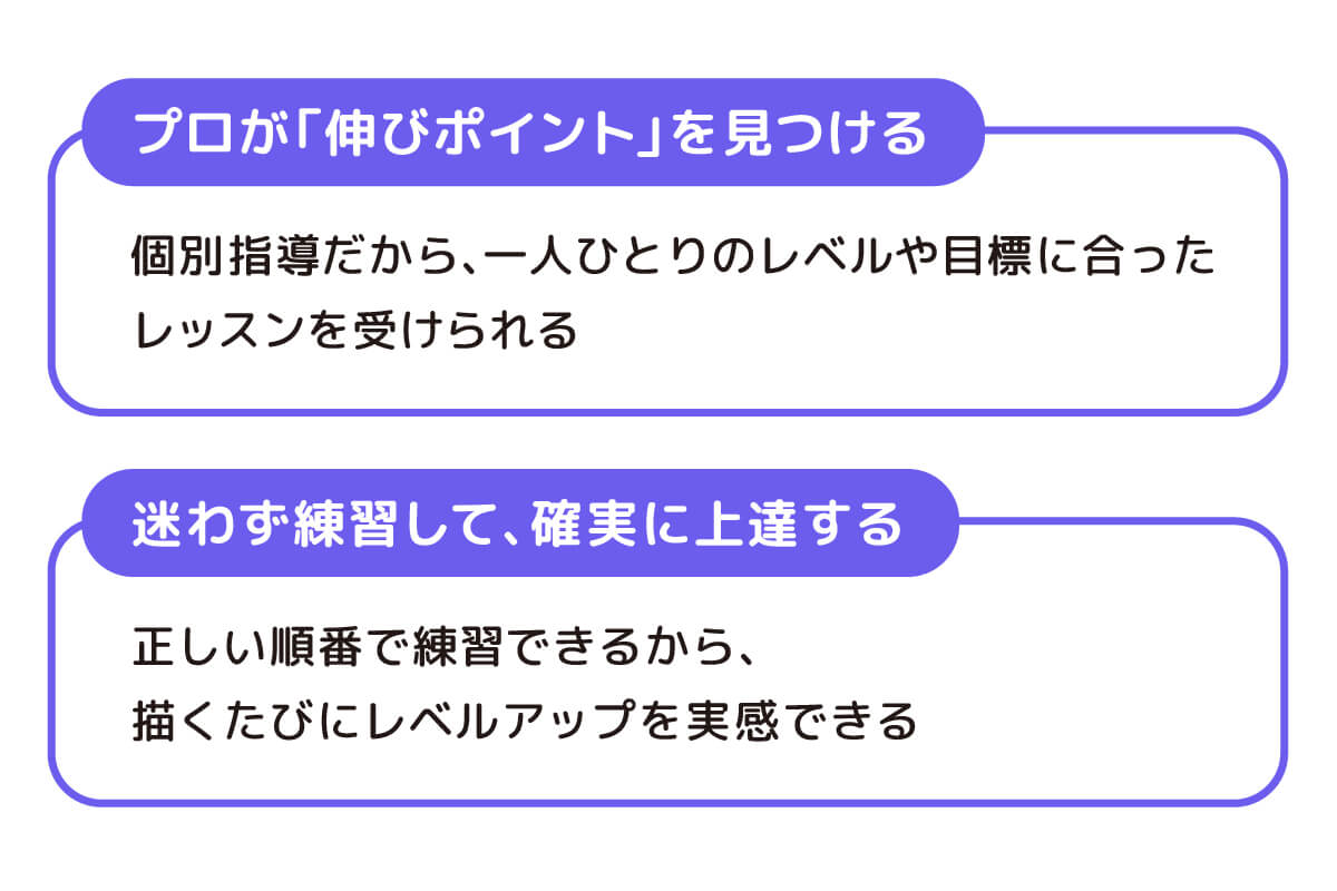 プロが伸びポイントを見つけ正しい練習法で上達へと導く