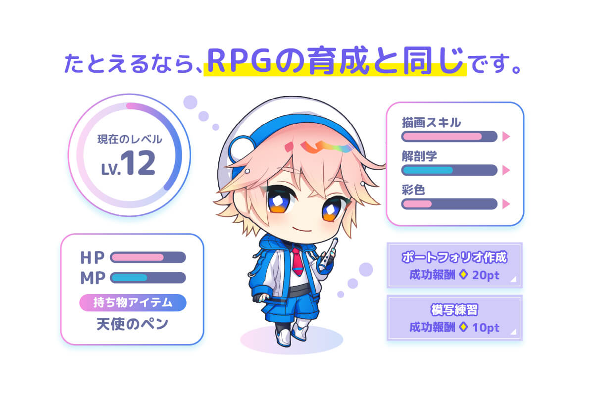 たとえるならRPGの育成と同じ