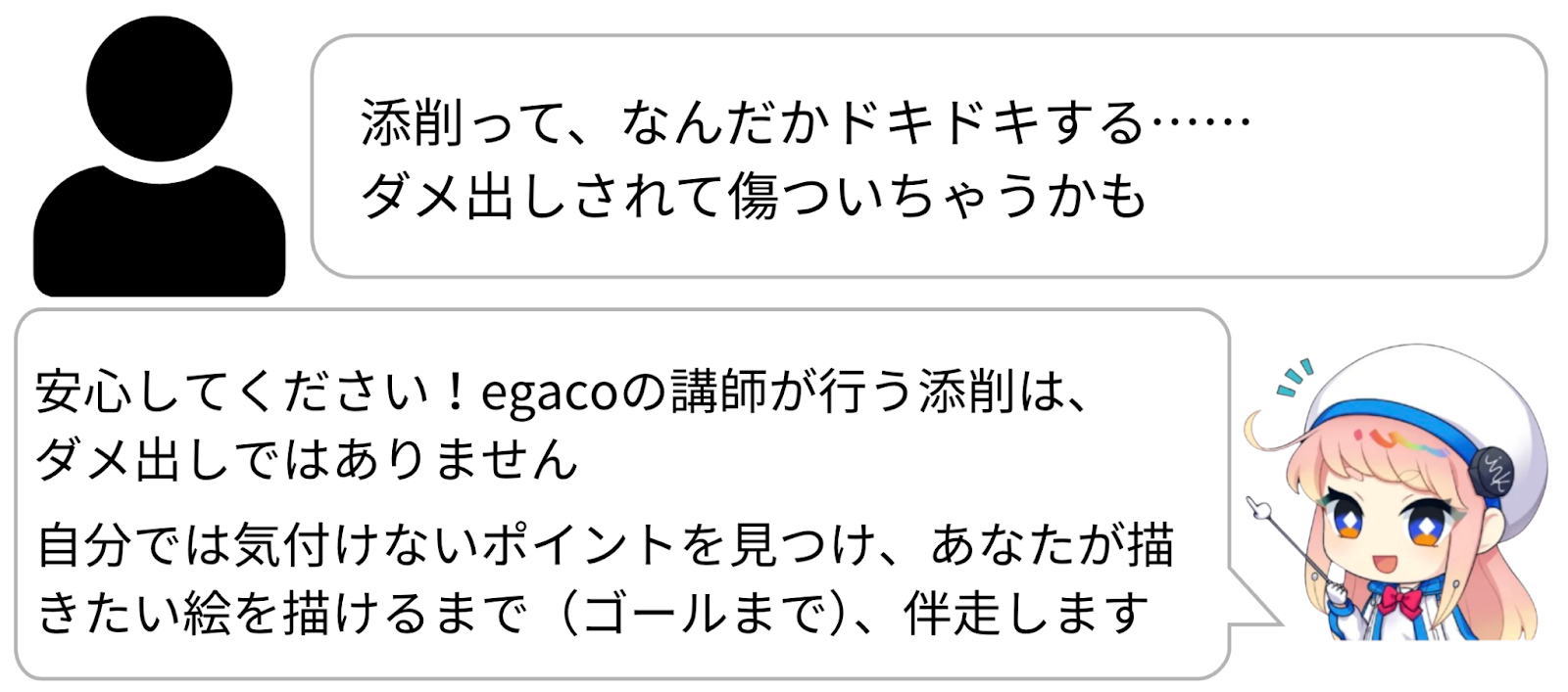 egacoの添削では、どのようなことをするのですか？