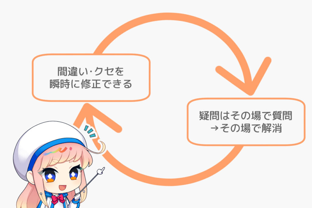 egacoが提供する「あなた専用の成長ルート」