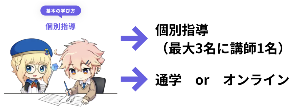個別指導の紹介