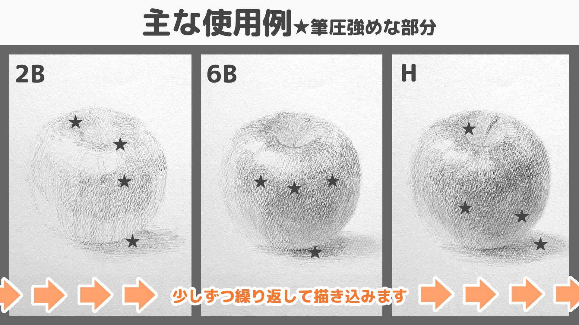 書き込みに使用した鉛筆の種類と使用箇所