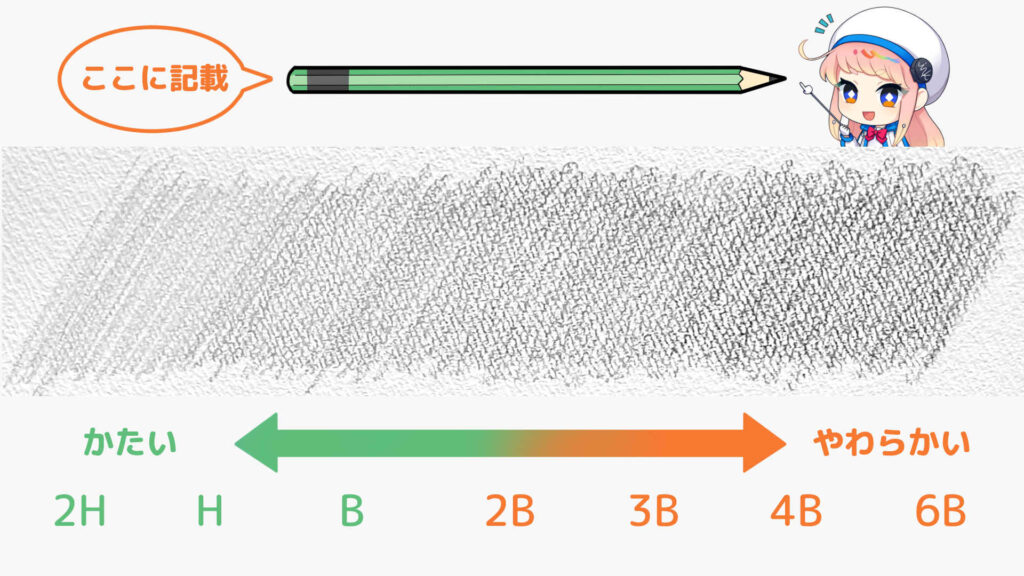 鉛筆の硬さ表記