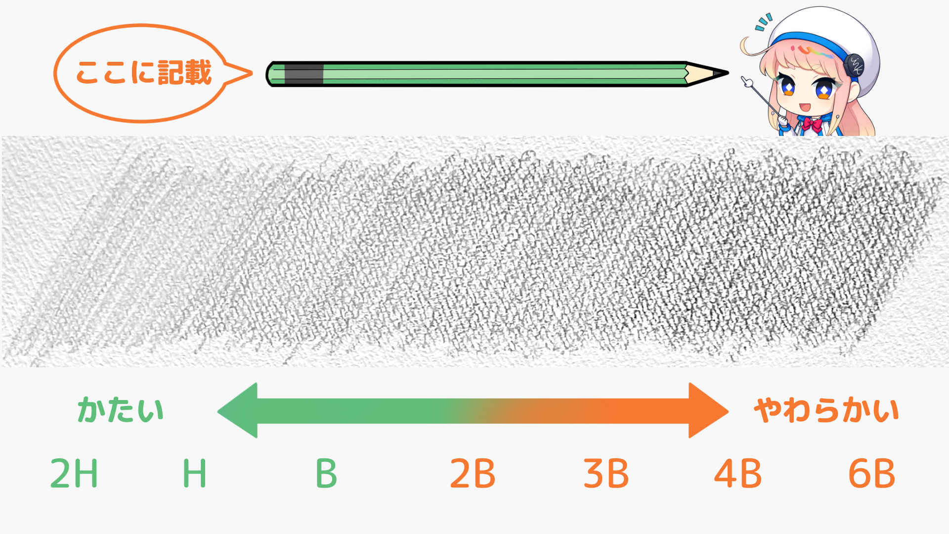 鉛筆の硬さ表記