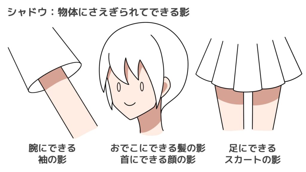 影（シャドウ）は物体にさえぎられてできる影