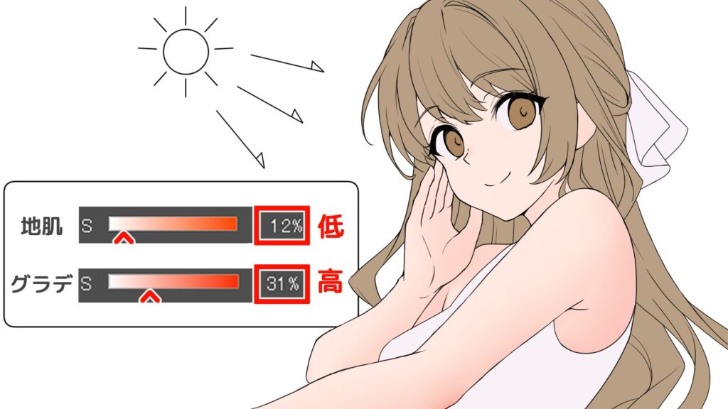 手順２：グラデーションを入れる