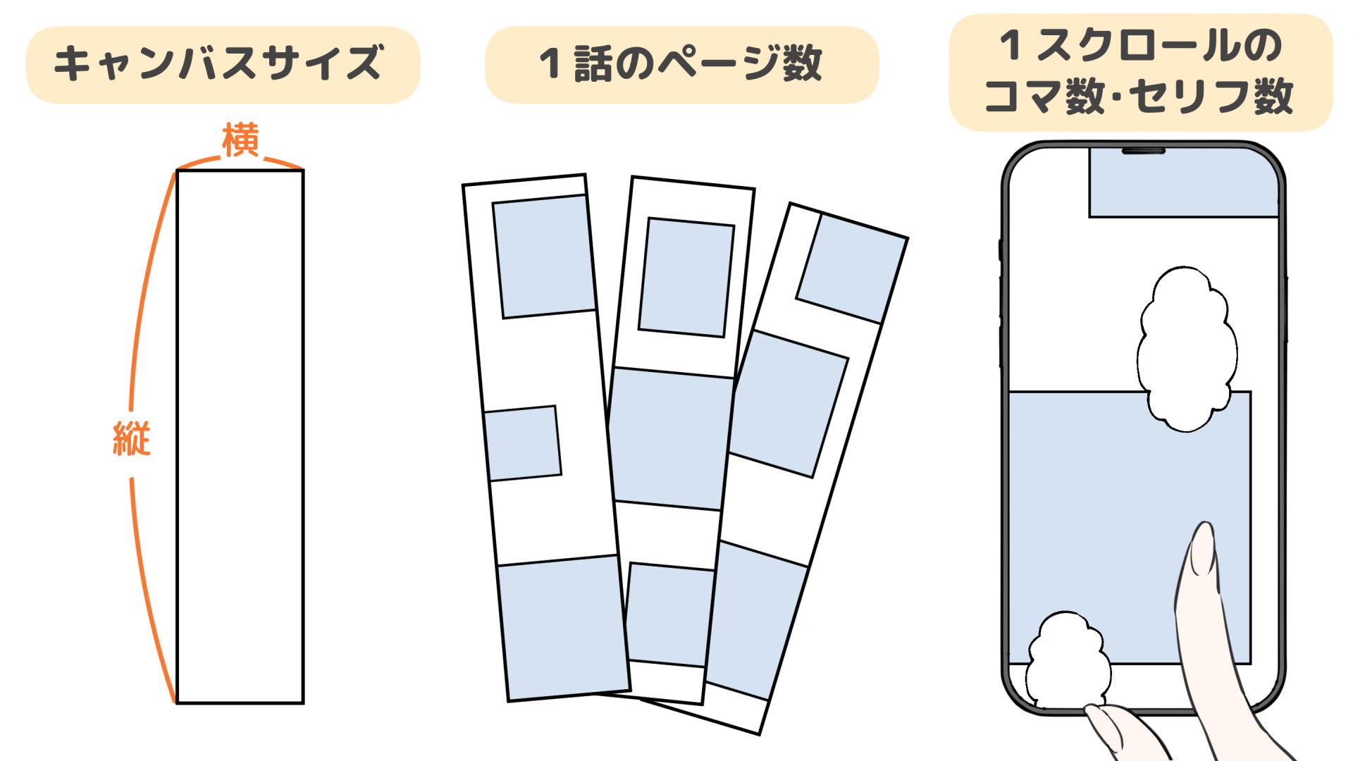 webtoonを描くときのサイズやコマ数を知ろう（手順画像 3）
