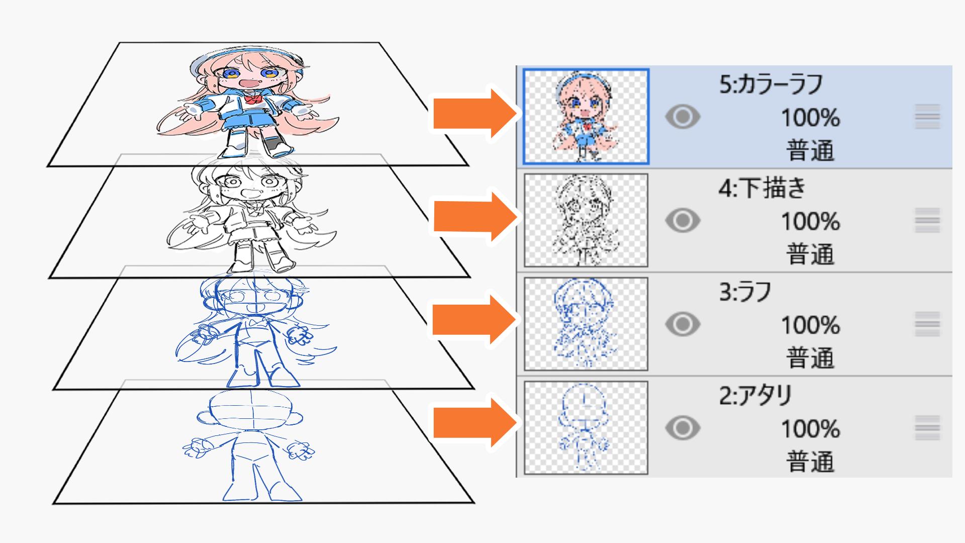手順ごとにレイヤーを分けよう（手順画像 4）