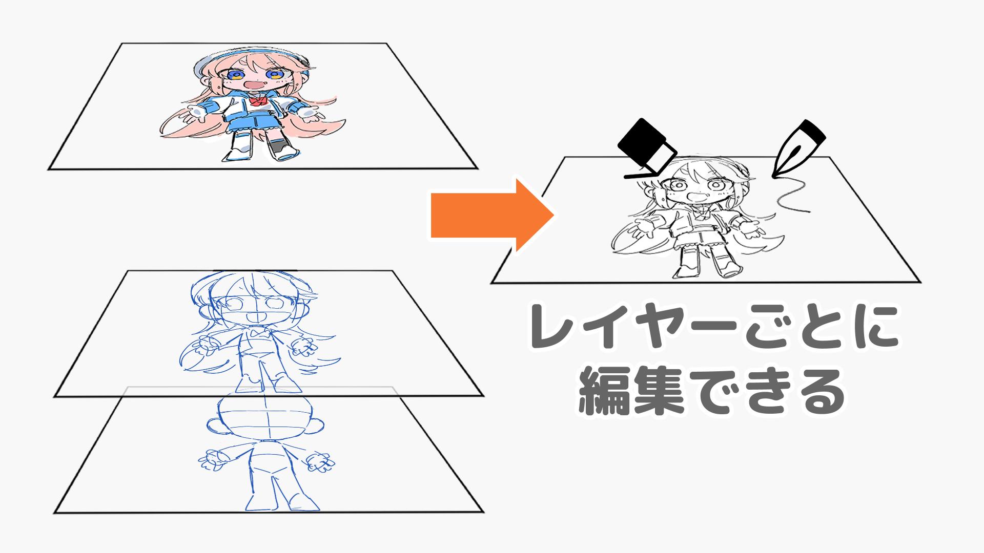 レイヤー分けとは（手順画像 5）