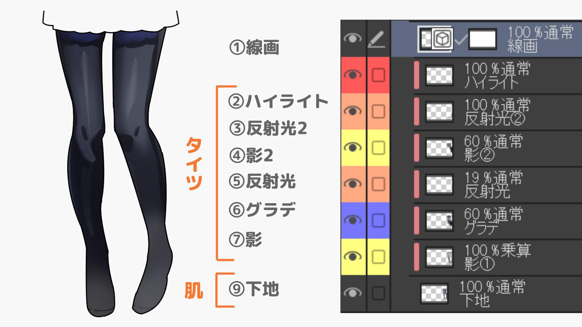 レイヤー構成の基本（手順画像 6）