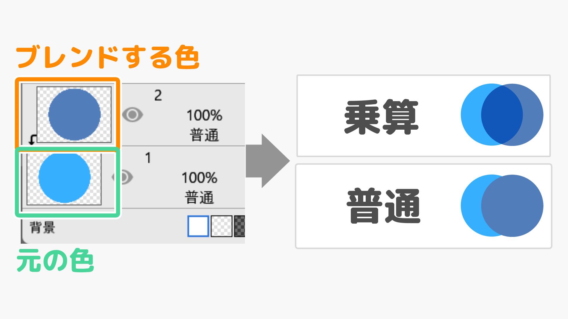 乗算を使用した影の塗り方（手順画像 20）