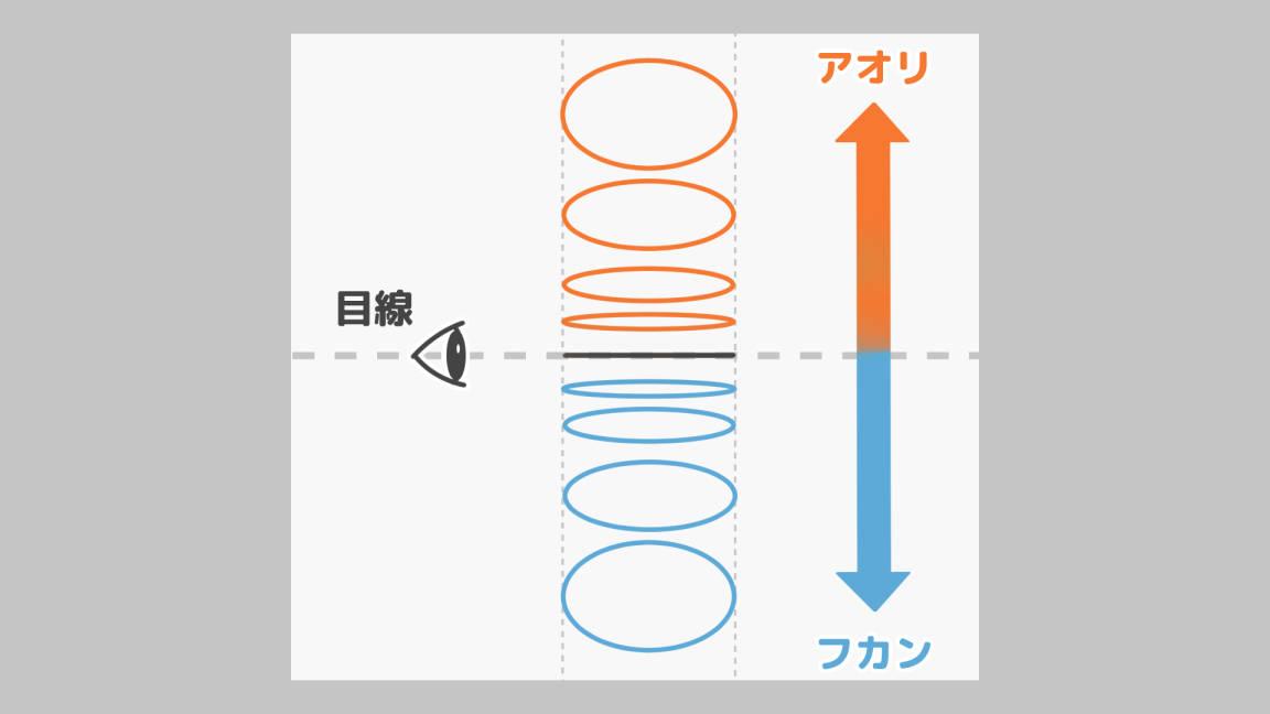 楕円パースの考え方（手順画像 21）