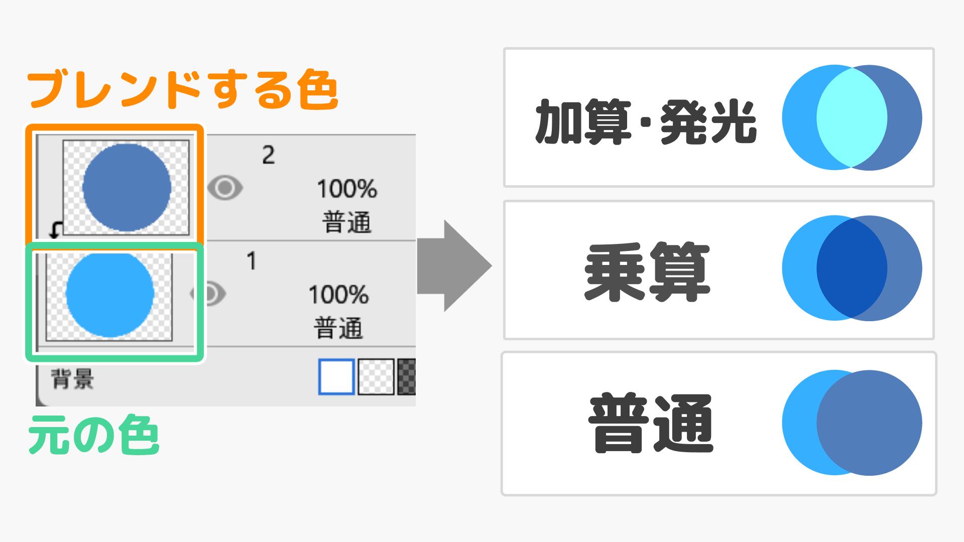 ブレンドモード（手順画像 27）