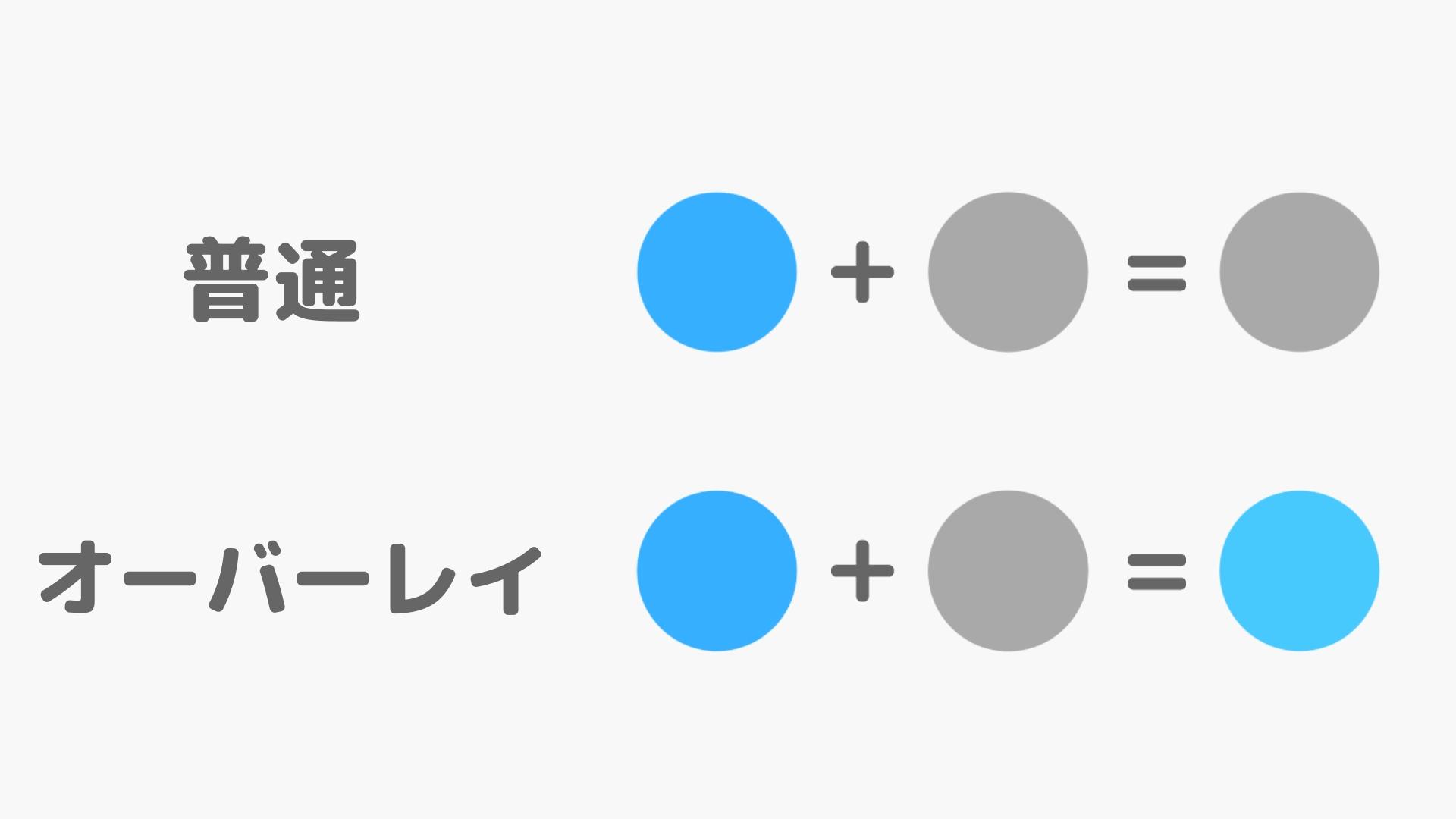 その他のブレンドモード（手順画像 30）