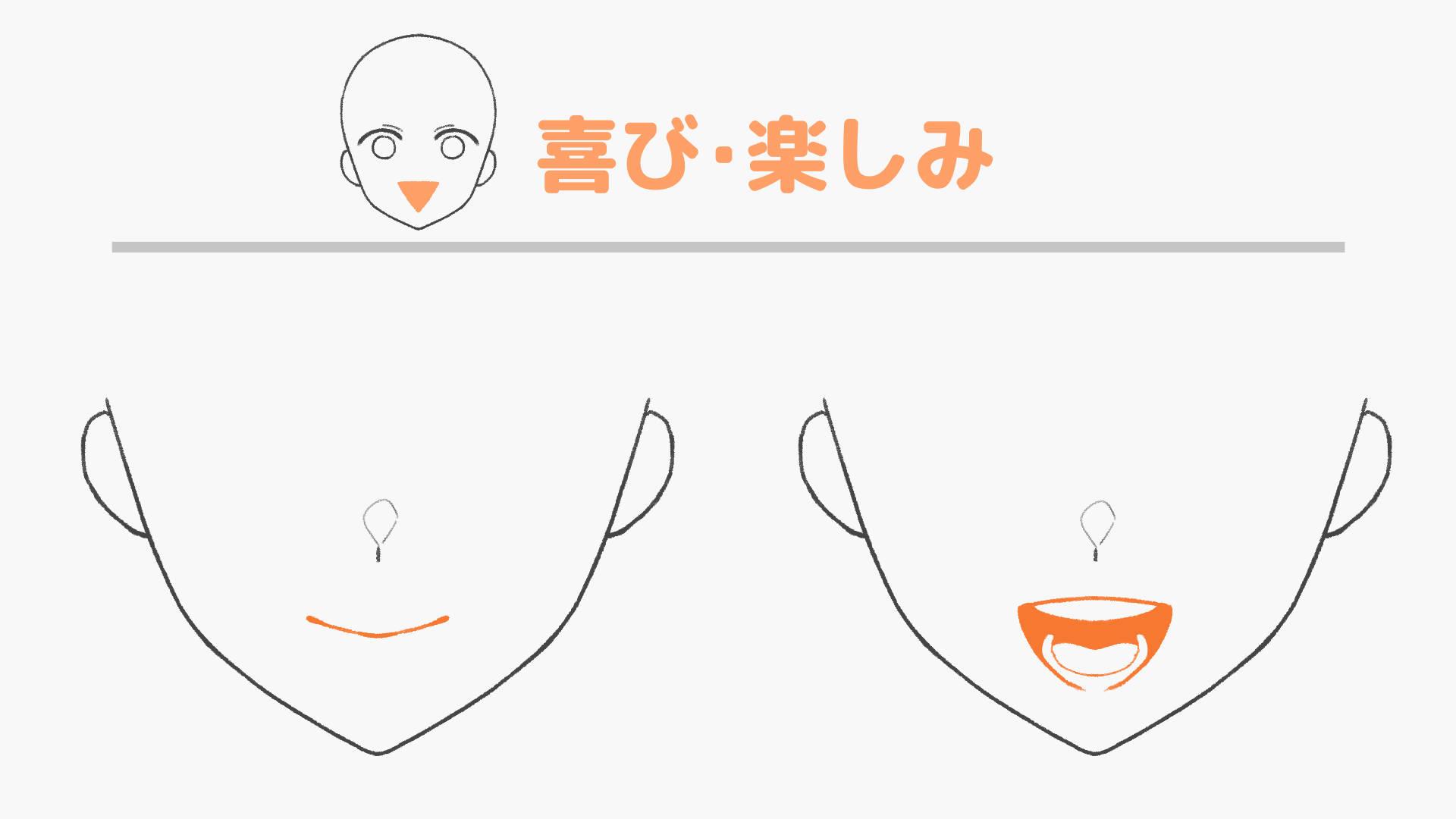 喜び、楽しみは口角を上げる(手順画像 11)