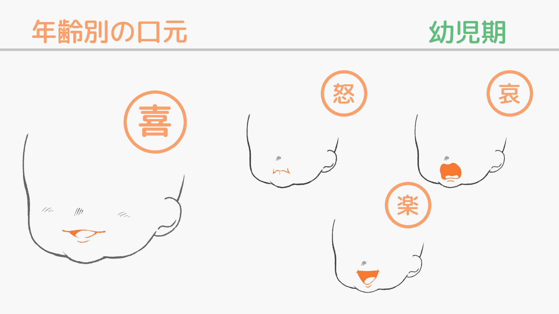 ハリのある幼児期の口元(手順画像 14)