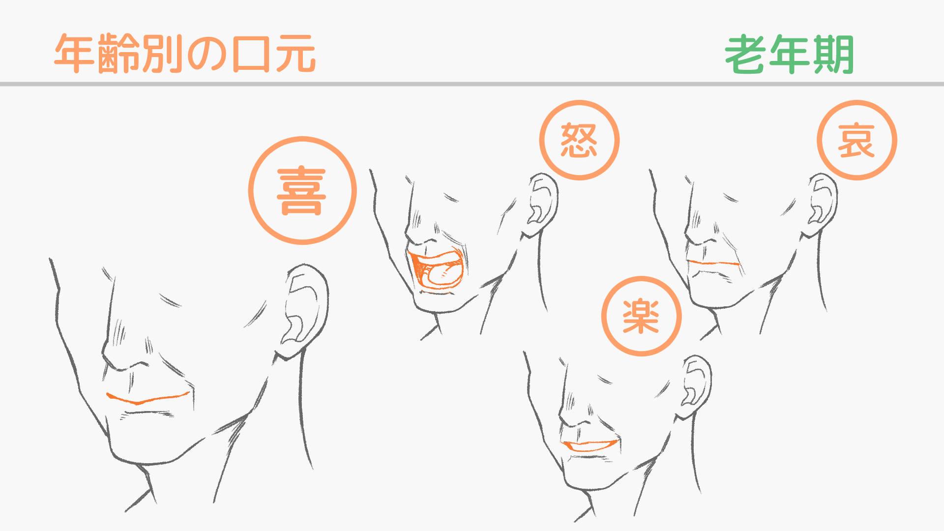 皮膚の垂れた老年期の口元(手順画像 16)