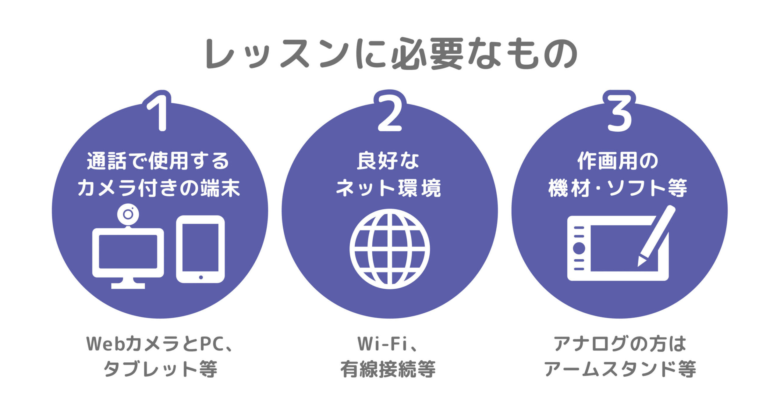 オンラインレッスンに必要な準備
