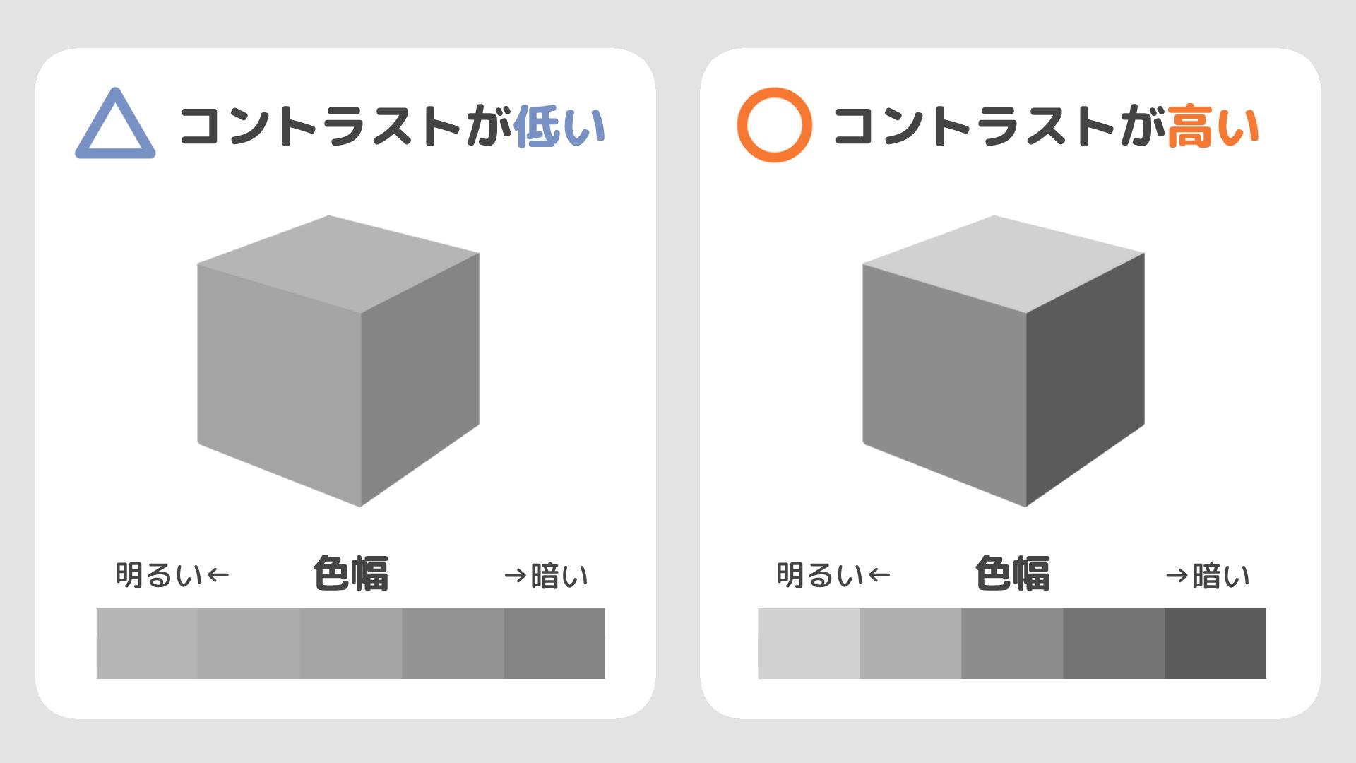 2.コントラストは強めに（手順画像 4）