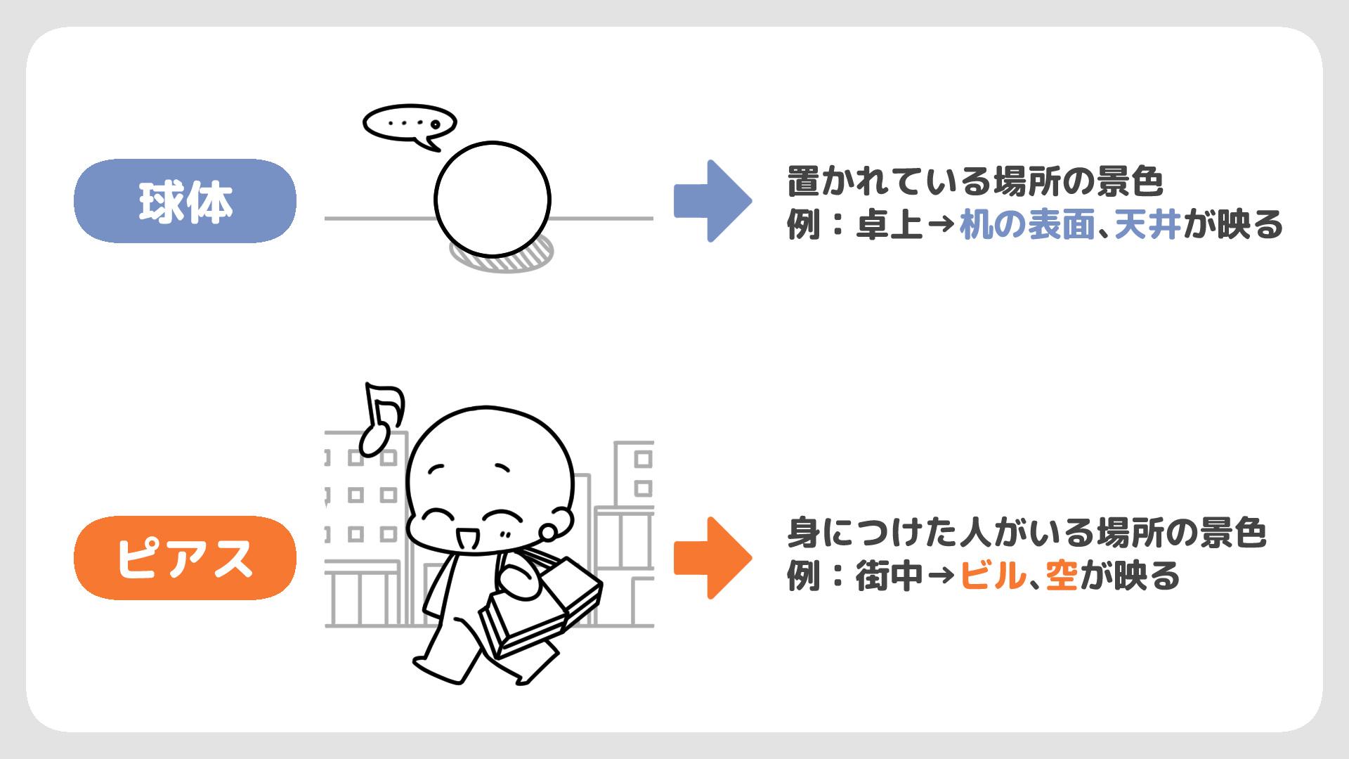 STEP2:映り込みを入れる（手順画像 40）