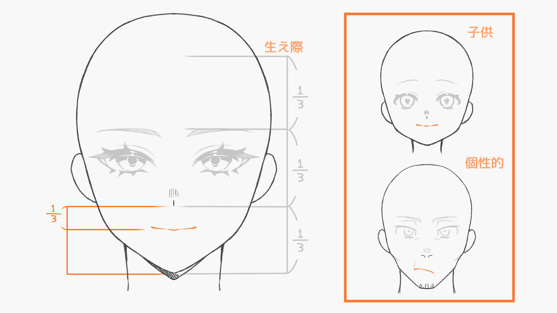 キャラクターの印象によって口の位置を描き分ける