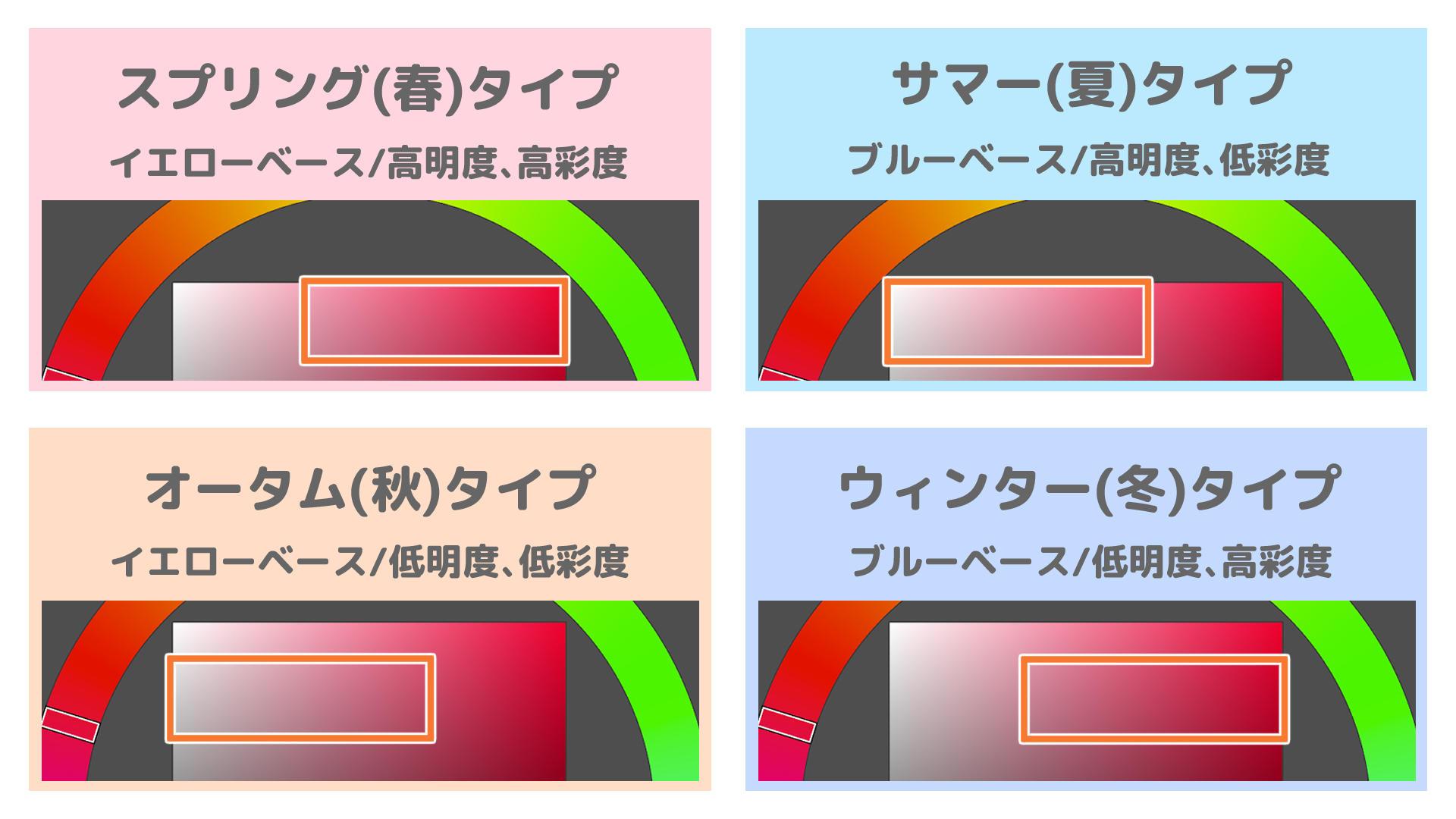 パーソナルカラーを知ろう（手順画像 4）