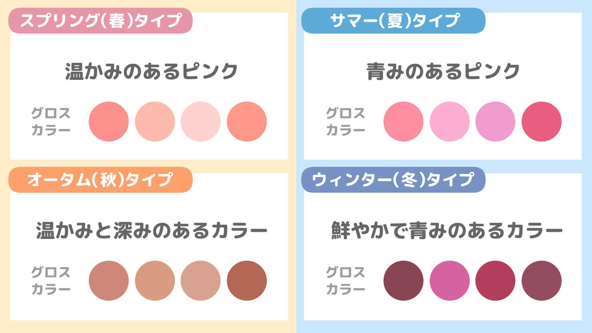 パーソナルカラーを知ろう（手順画像 5）